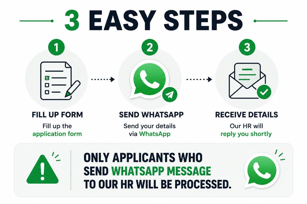 3 easy steps — fill up the form, send the WhatsApp message, receive job details